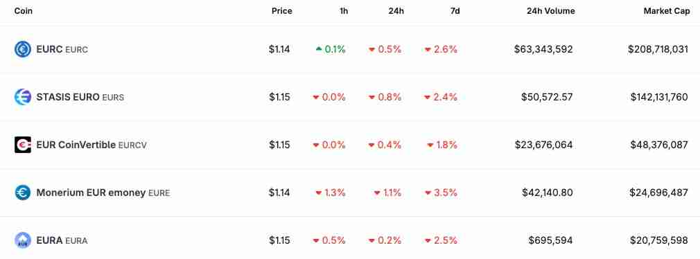 三分钟详细了解德意志银行支持的EURAU稳定币推出理由